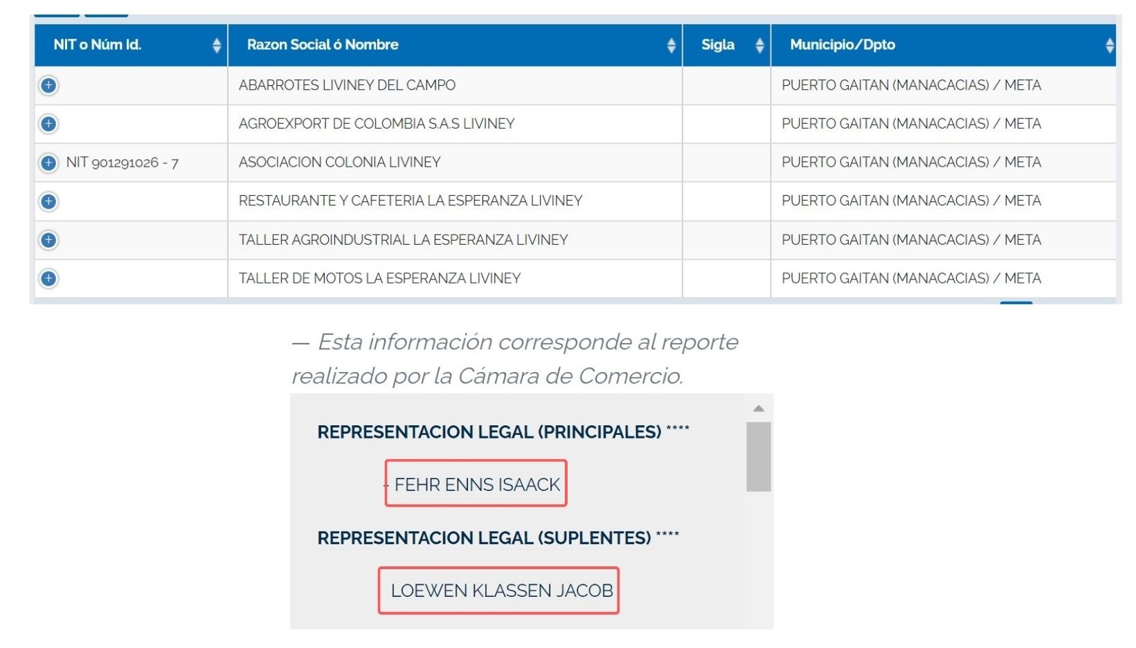 Liviney es uno de los nombres que los menonitas le han dado a su finca y sus negocios en Puerto Gaitán, Meta.