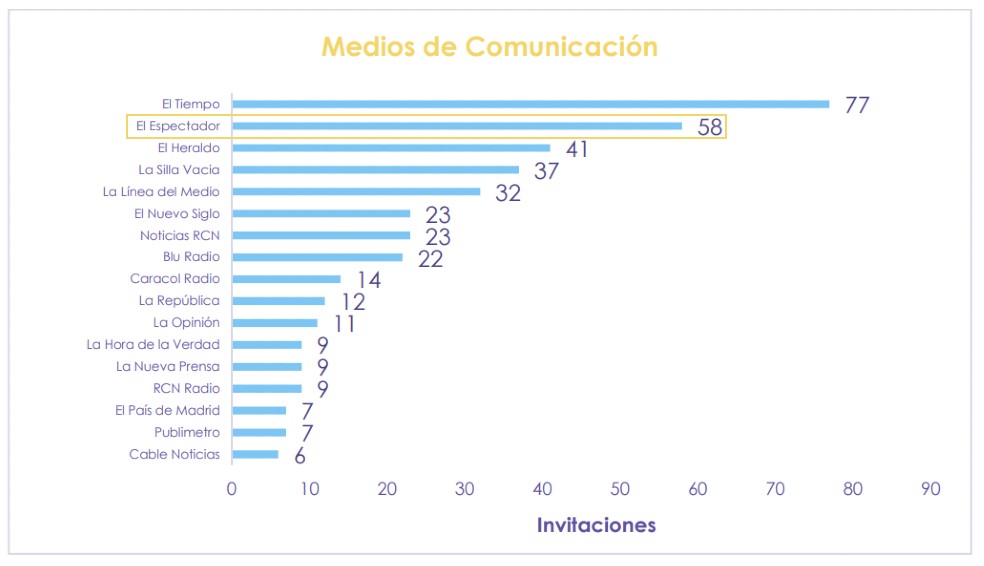 Gráficos Cifras y Conceptos