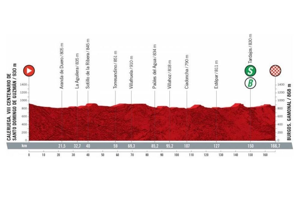 Segunda jornada de la Vuelta a España 2021. Etapa plana con altibajos y 166 kilómetros de recorrido.
