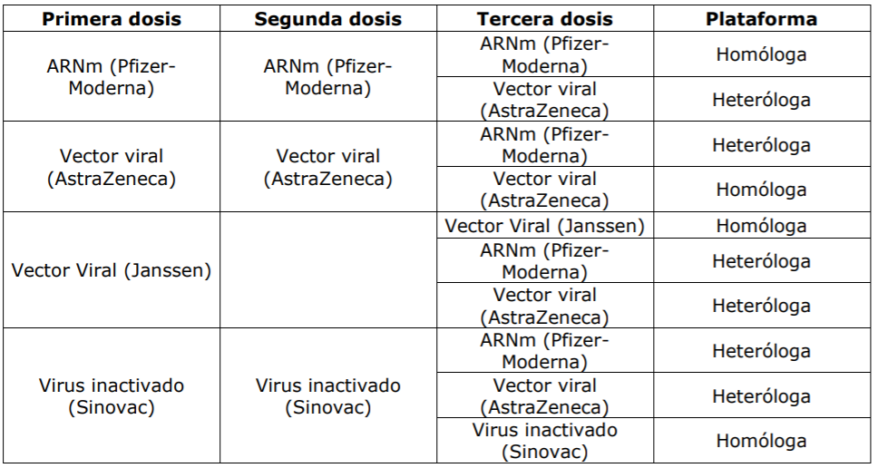 Tercera dosis
