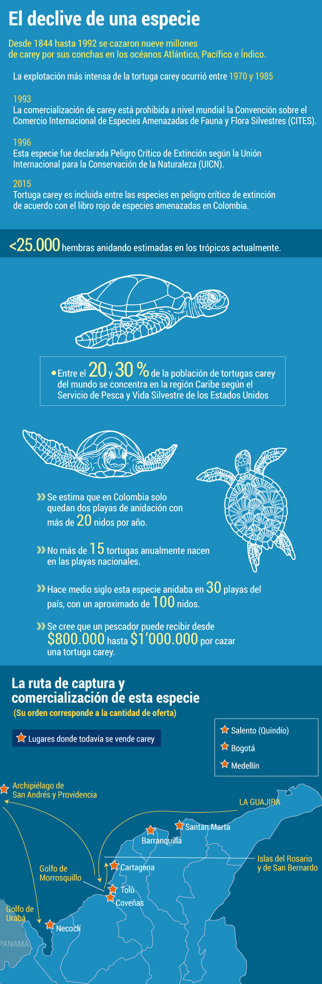 Si quiere conocer más sobre lo que pasa con el medio ambiente, lo invitamos a seguir nuestra página en Facebook