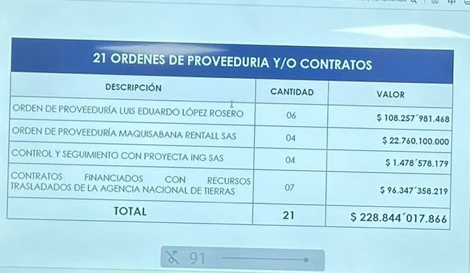 Contratos