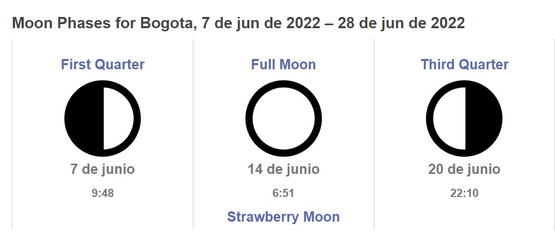Los cambios de la Luna en Colombia, durante junio.
