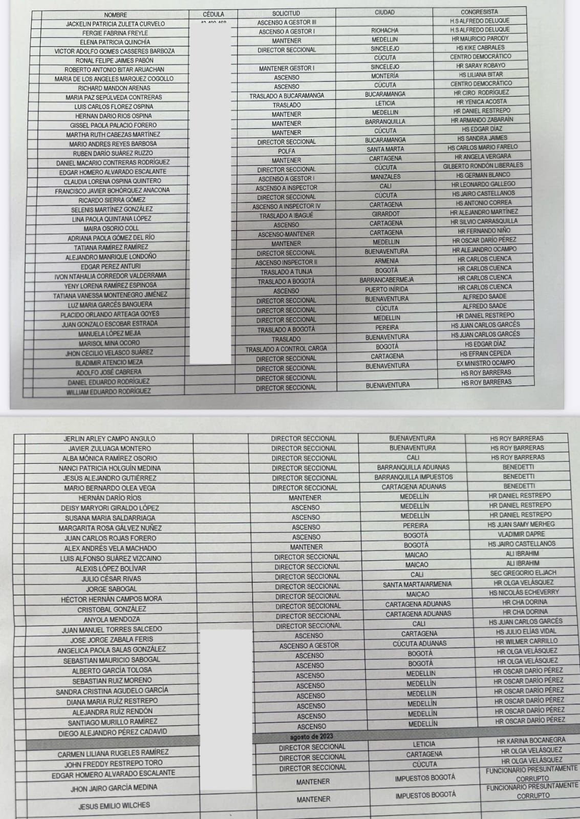 La lista que investiga Fiscalía