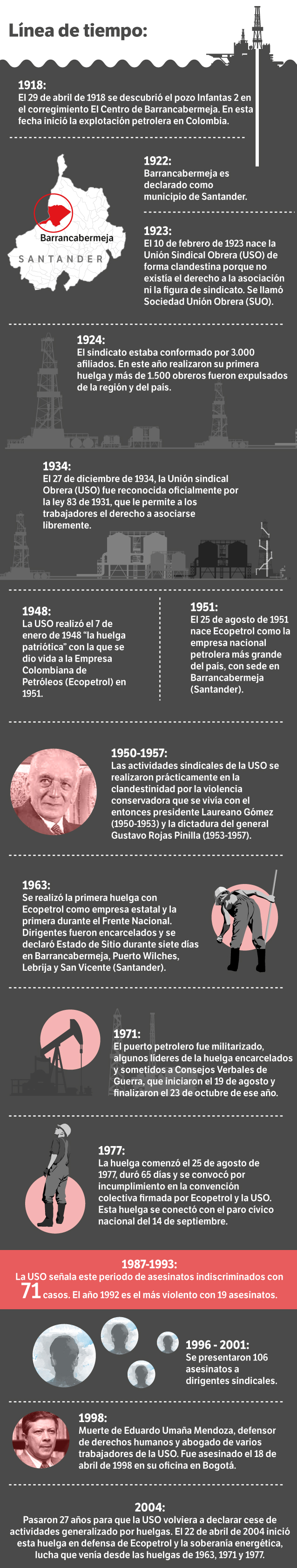 Momentos claves del centenario de la USO.