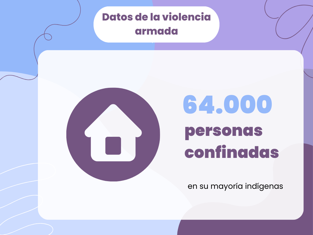 Confinamientos en 2023.