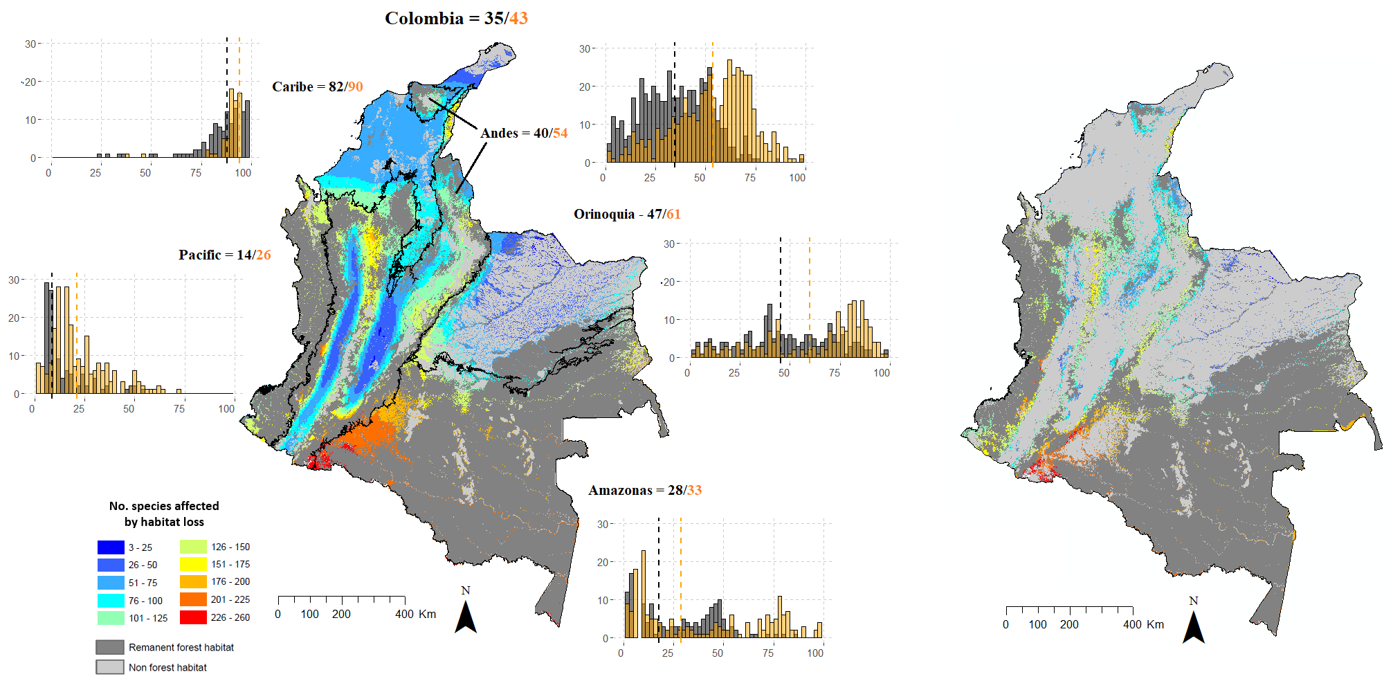 Índice de pérdida de hábitat en regiones de Colombia.