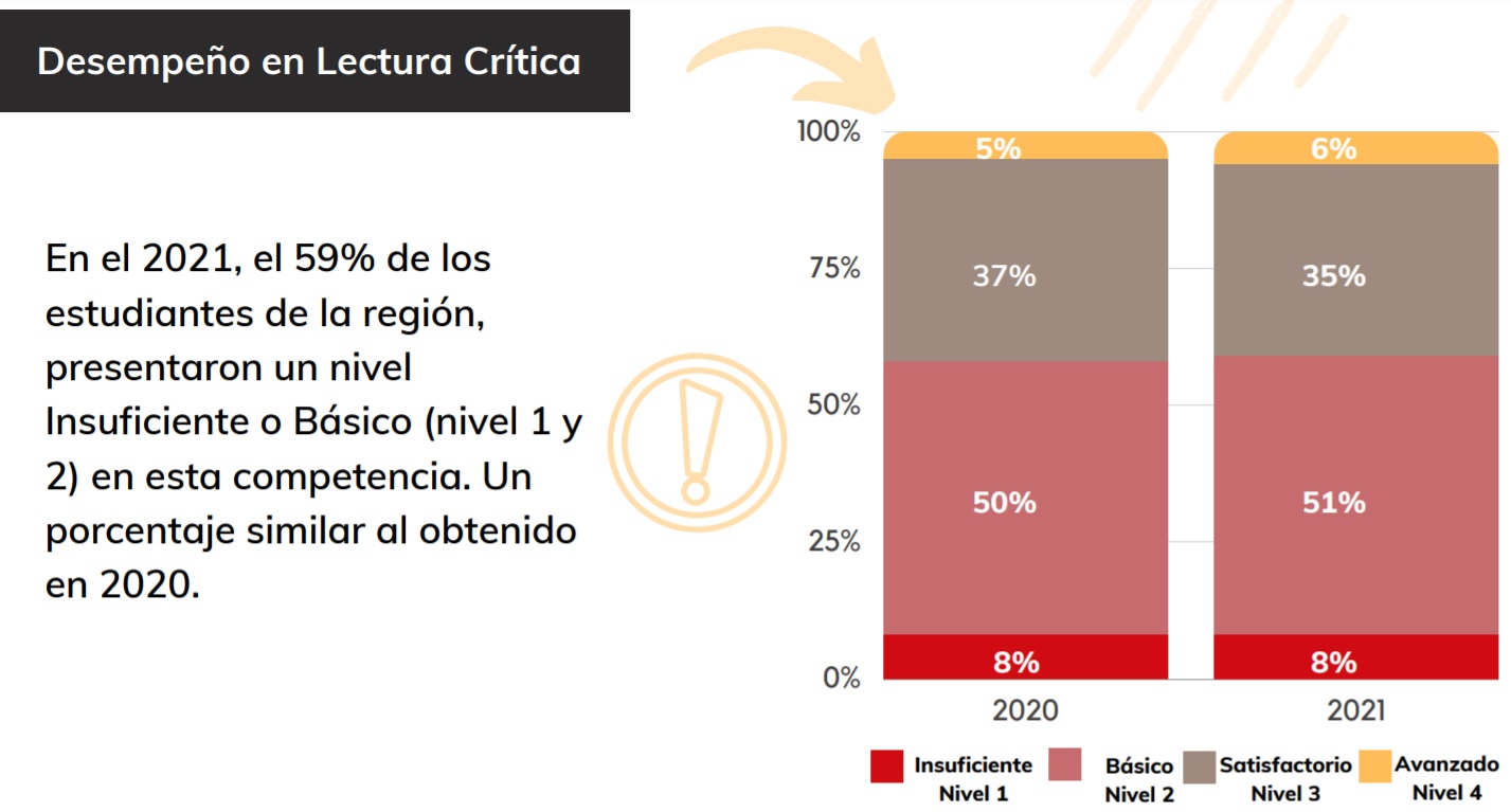 Elaborada por el Observatorio de Educación del Caribe colombiano.