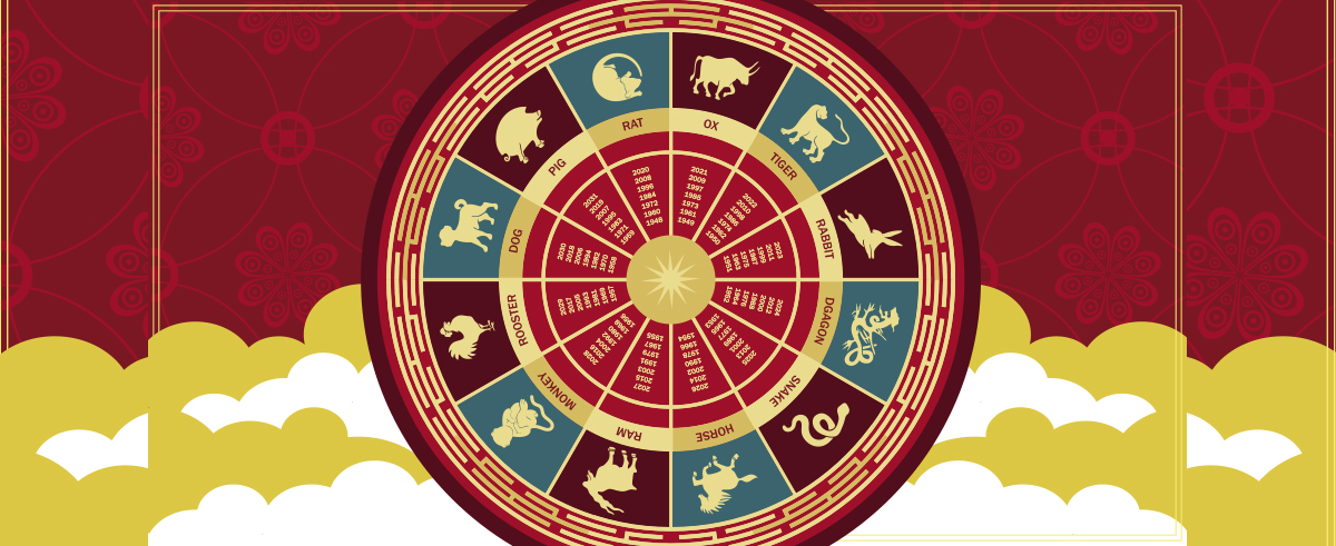 Predicciones para Sagitario, Capricornio, Acuario y Piscis en Horóscopo chino 2025