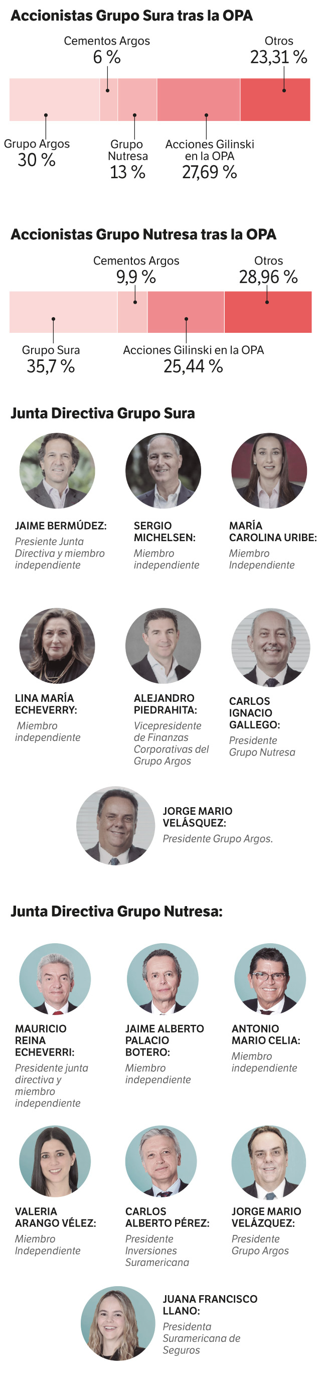 Junta GEA