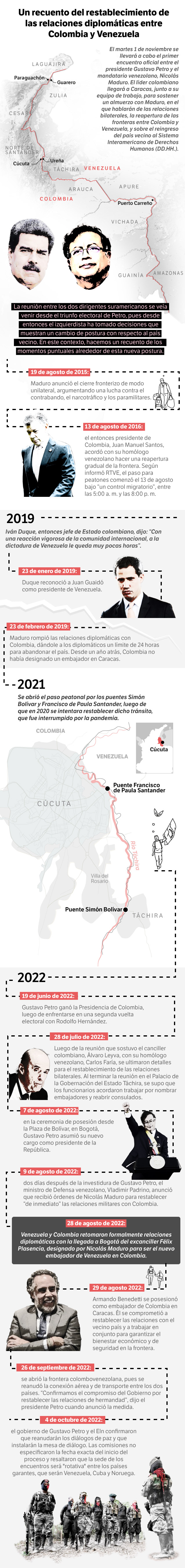 El gobierno de Gustavo Petro ha anunciado varios cambios en la política de Colombia frente a Venezuela, luego de los cierres fronterizos y de la clausura de las relaciones bilaterales.