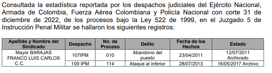 Investigaciones en Justicia Penal Militar del mayor Barajas, de la Armada Nacional.