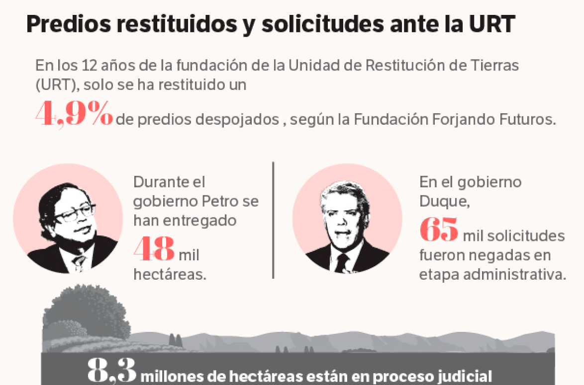 Restitución