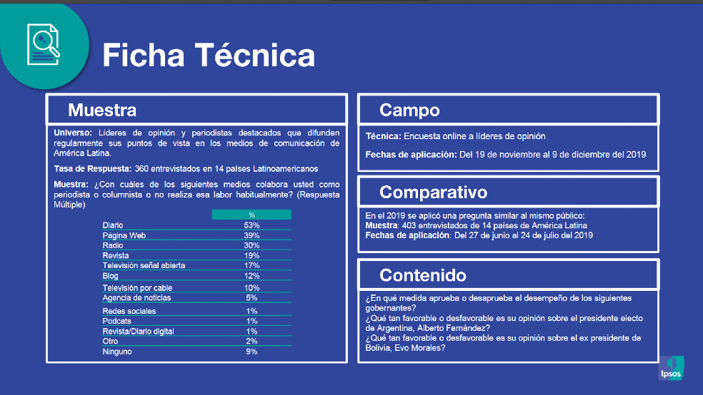 Ficha Técnica Estudio IpsosIpsos