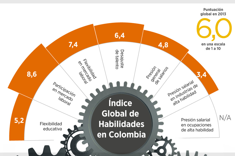 La foto del mercado laboral