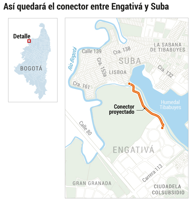 Así quedará el conector entre Engativá y SubaJohnatan Bejarano.