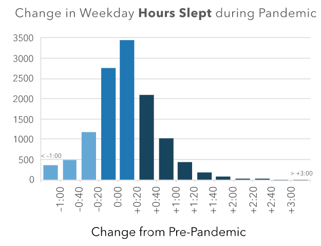 Sueño y pandemia