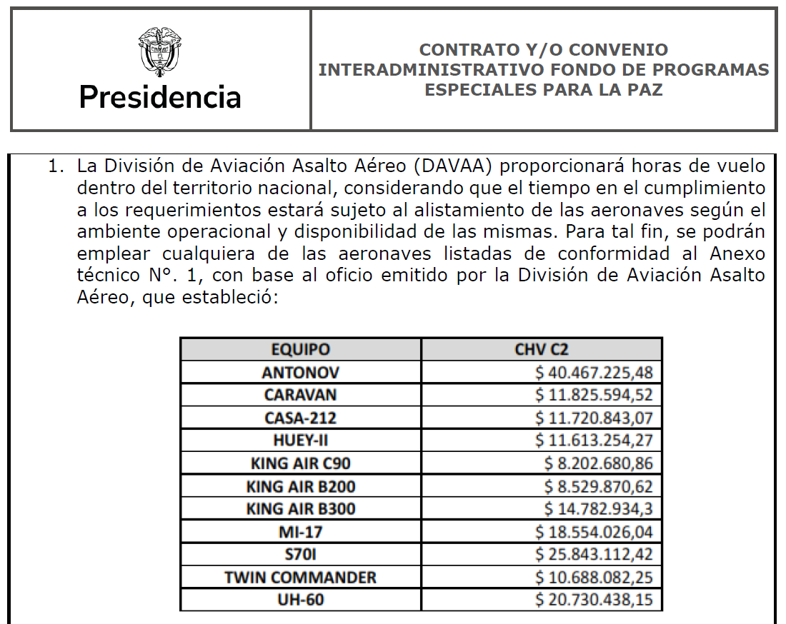 Contratos de la paz total