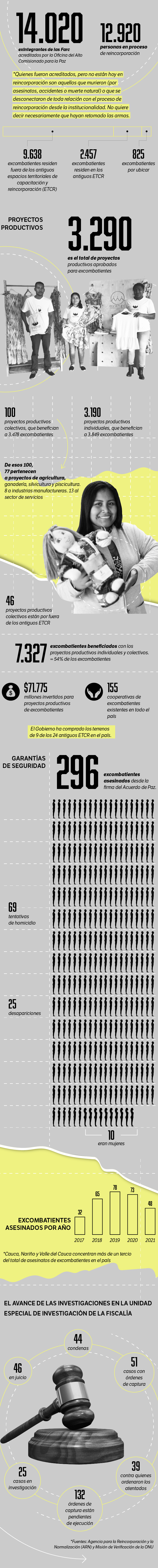 Reincorporación