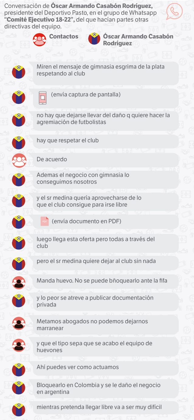 Así se aliaron ilegalmente en el fútbol para vetar a futbolistas | EL  ESPECTADOR