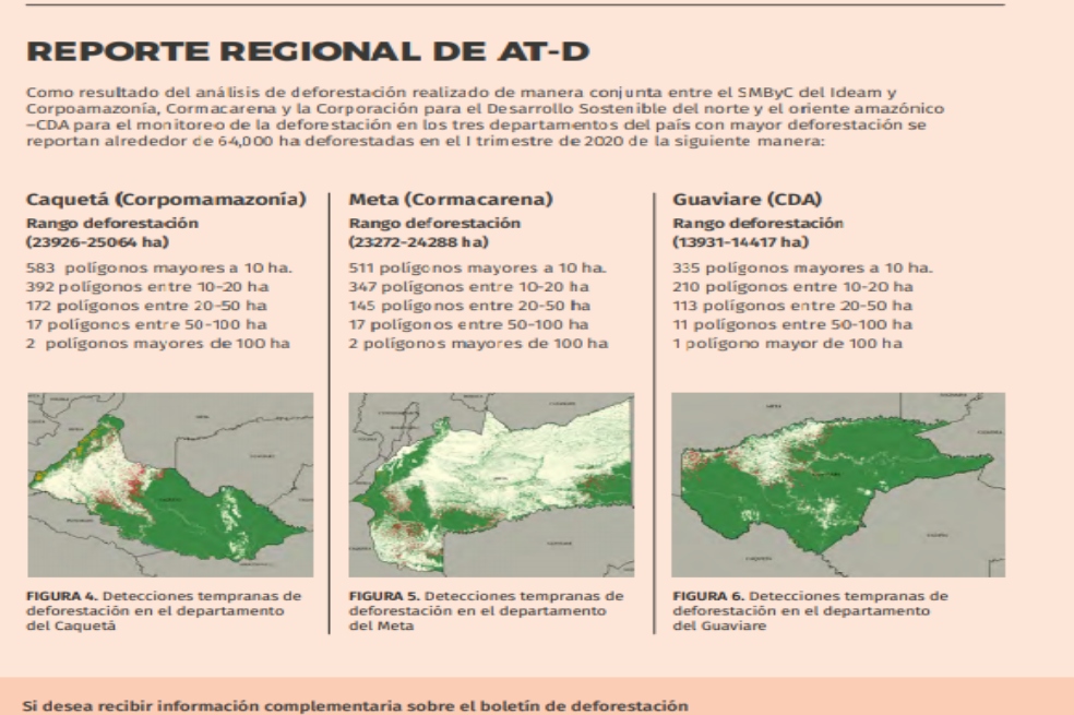 Reporte regional.