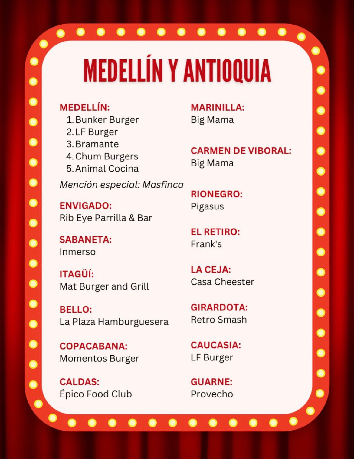 Ganadores del Burger Master