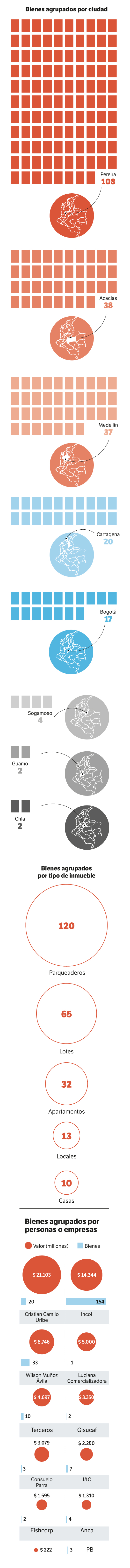 Bienes del Clan del Golfo.