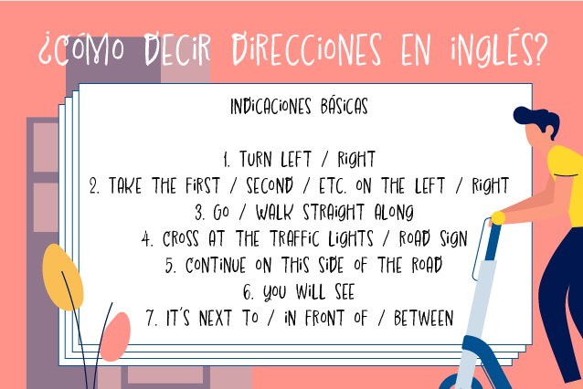 Direcciones en inglés gymglish