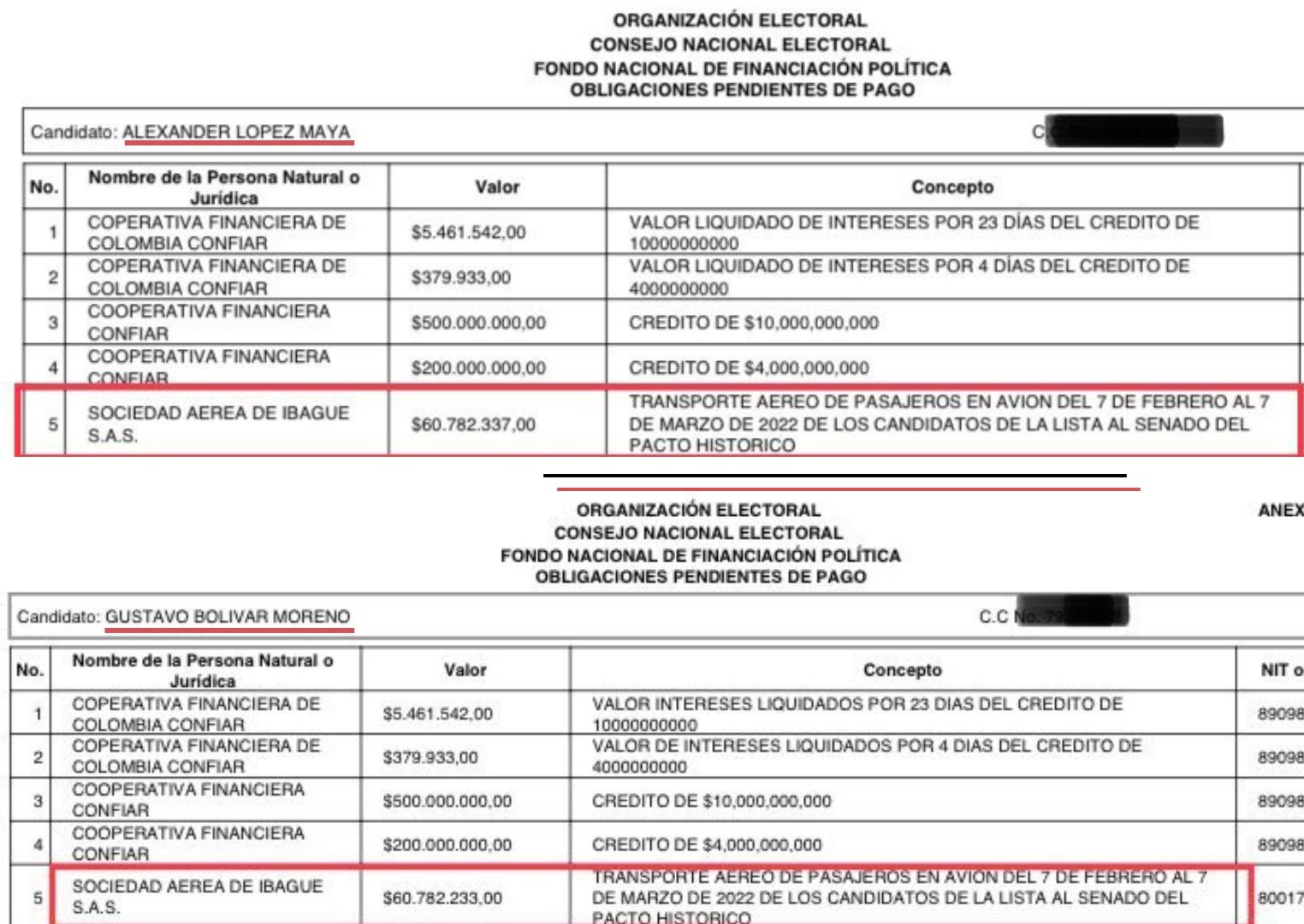 Tanto Alexander López como Gustavo Bolívar reportaron obligaciones pendientes con la Sociedad Aérea de Ibagué.