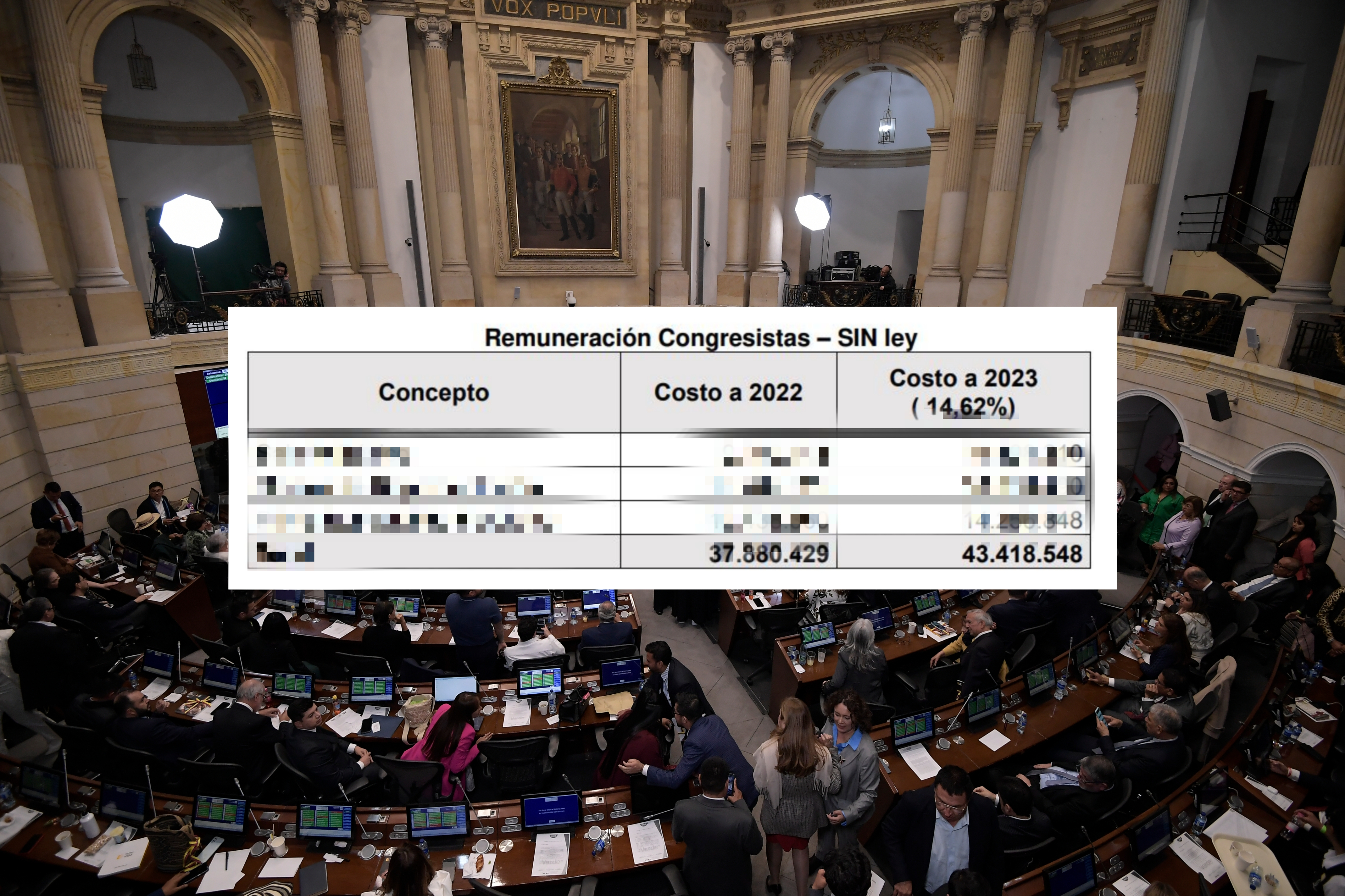 Así se compone el salario de un congresista: estos son los tres tipos de remuneración