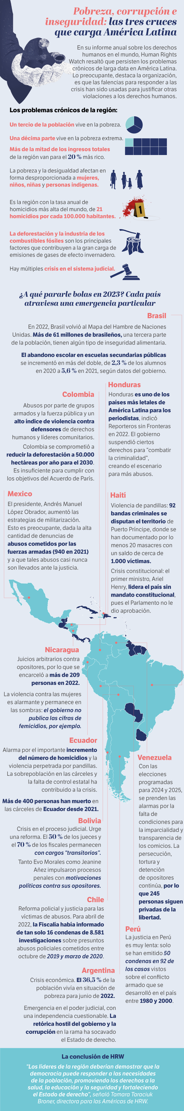 Informe HRW 2023.
