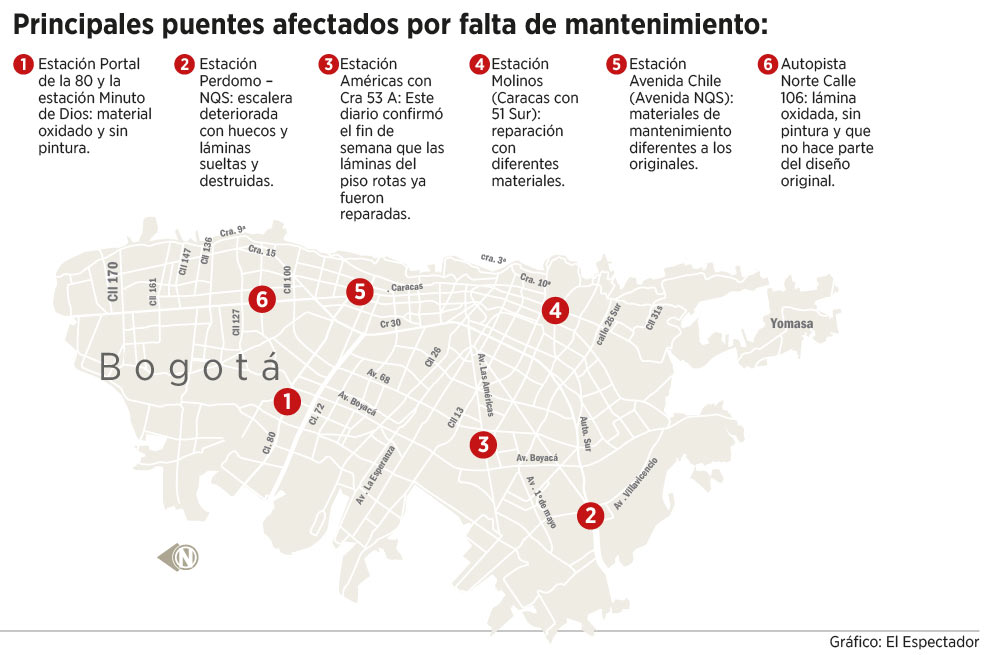 Lupa a puentes peatonales de Transmilenio