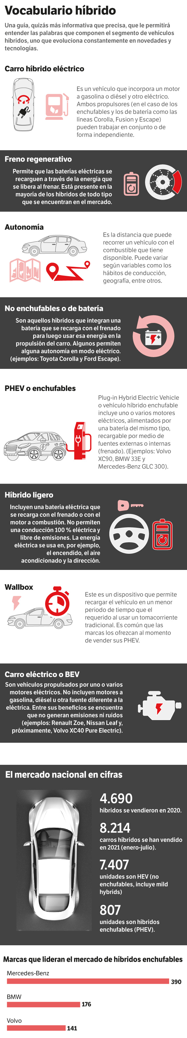 Gráfico híbridos.