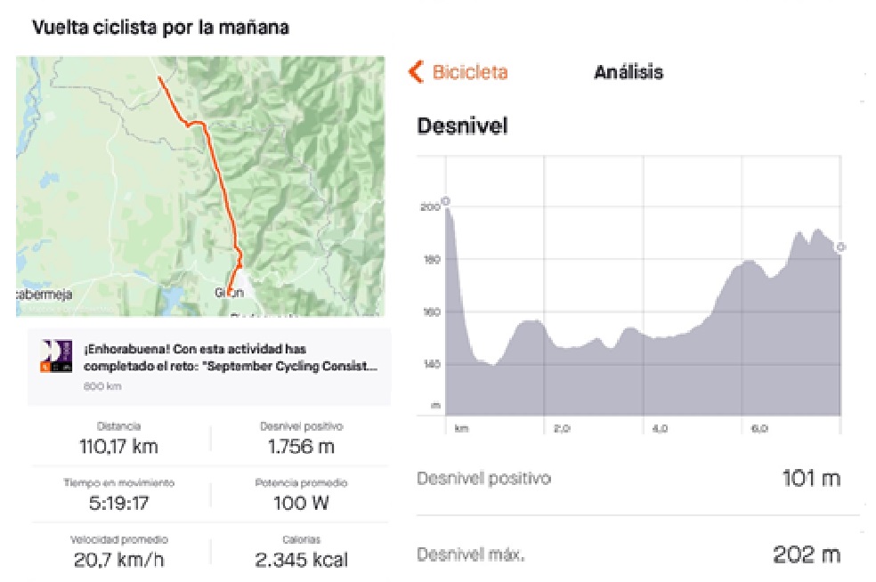 Perfil de la cuarta jornada de un viaje en bicicleta a la Costa Caribe.