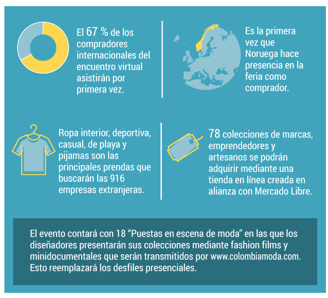 Colombiamoda 2020 en cifras.