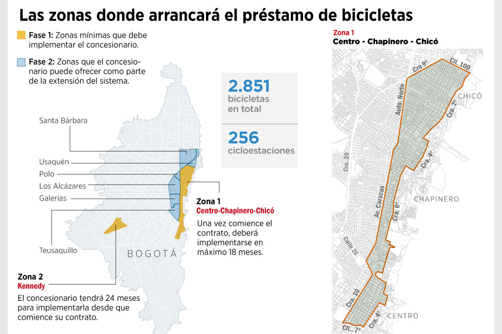 Arranca la carrera por las ‘bicis’ públicas