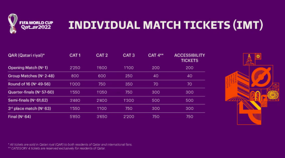 Boletas mundial Qatar 2022