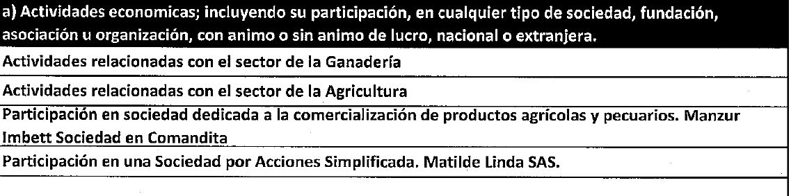 Conflicto de intereses Manzur