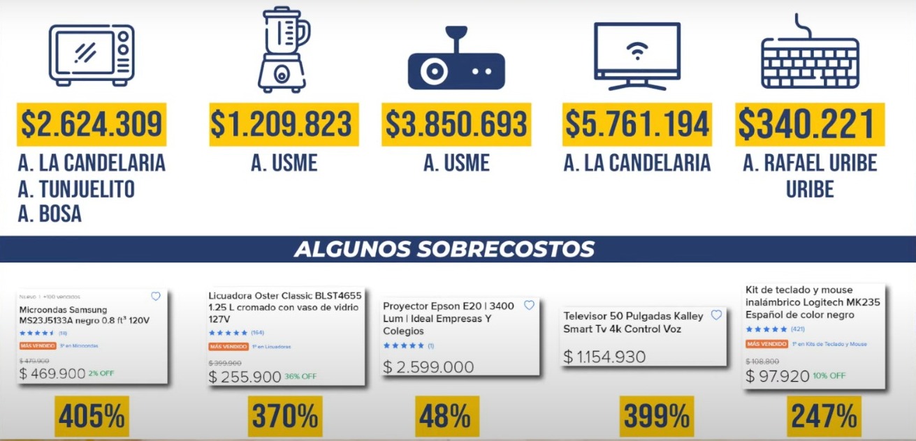 Algunos productos que habrían sido comprados con sobrecostos, según la concejal Diana Diago.