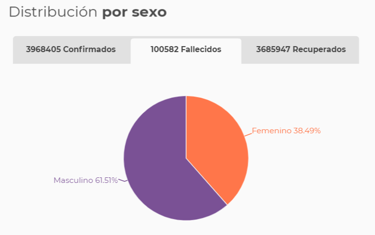 Cifras muertes coronavirus