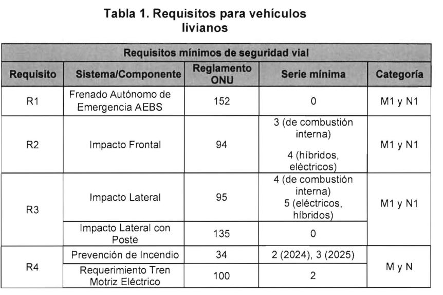 Requisitos