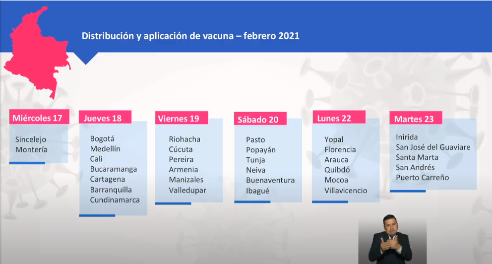 Así será el cronograma de vacunación de esta semana.