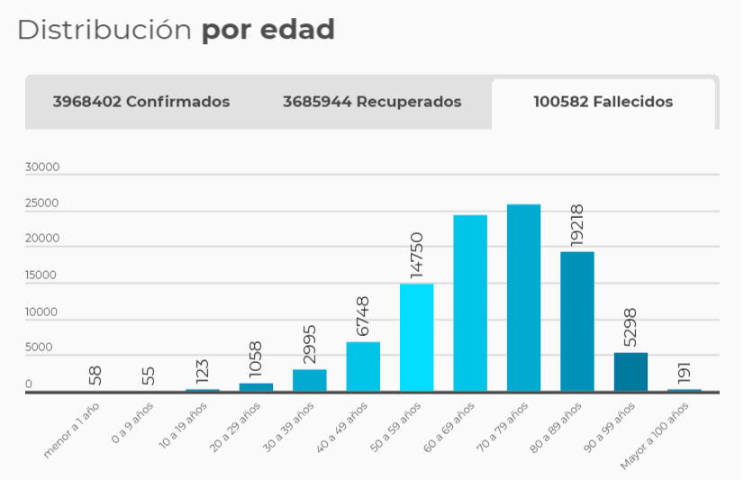 Cifras muertes coronavirus