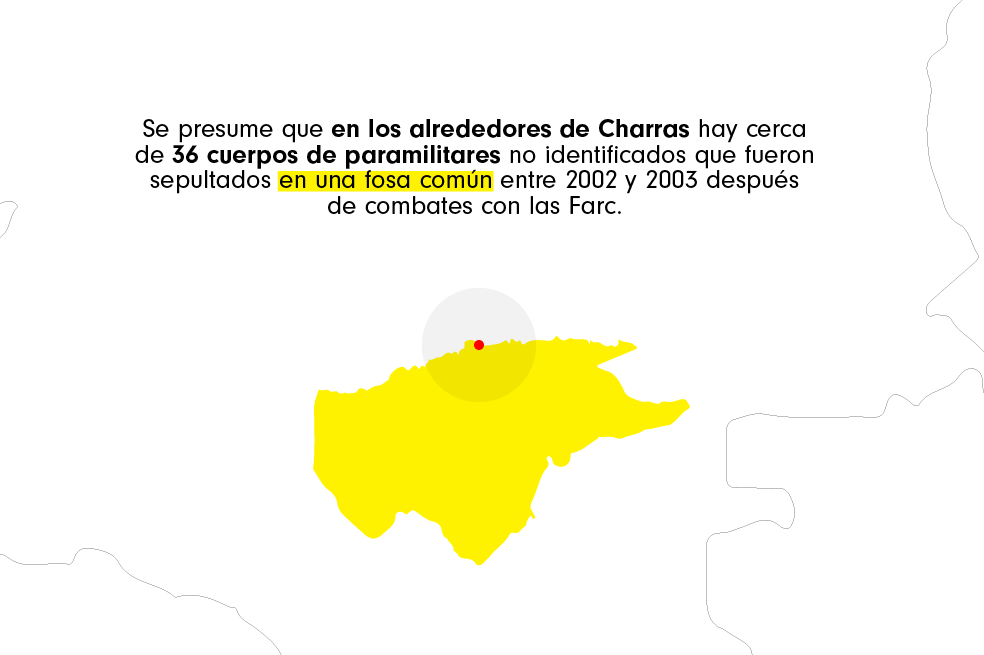 Desde 2017, la Fundación empezó a construir con la comunidad de Charras una estrategia que permita hallar a estas personas lo antes posible, ya que no hay respuestas ágiles por parte de las autoridades. Es un prototipo de búsqueda que consta de siete fases, en las que se hace un proceso de documentación de cada persona desaparecida. Todo el proceso que cuenta con la entera participación de la familia y la comunidad.