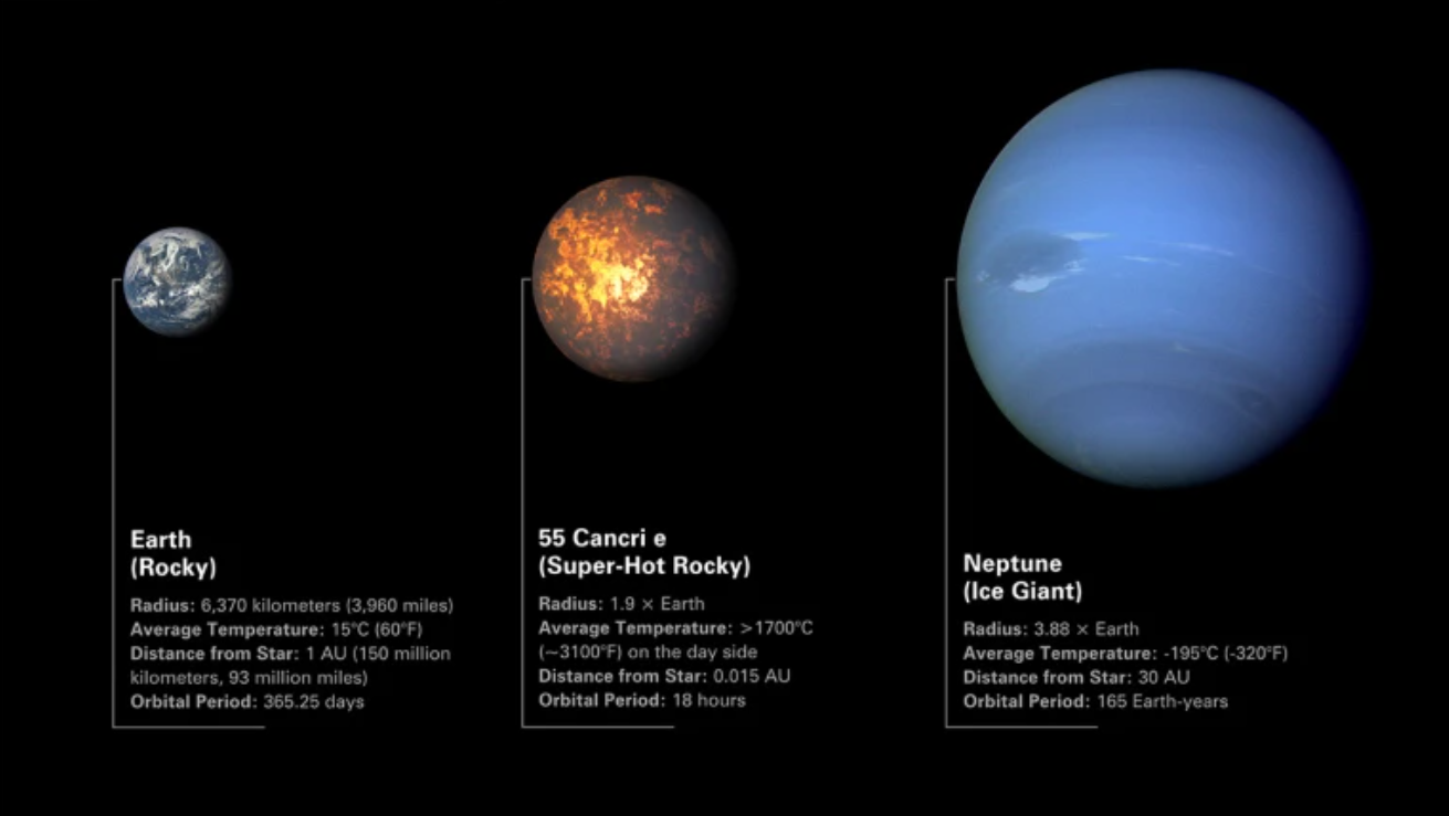 Científicos confirman, por primera vez, presencia de una atmosfera en un exoplaneta