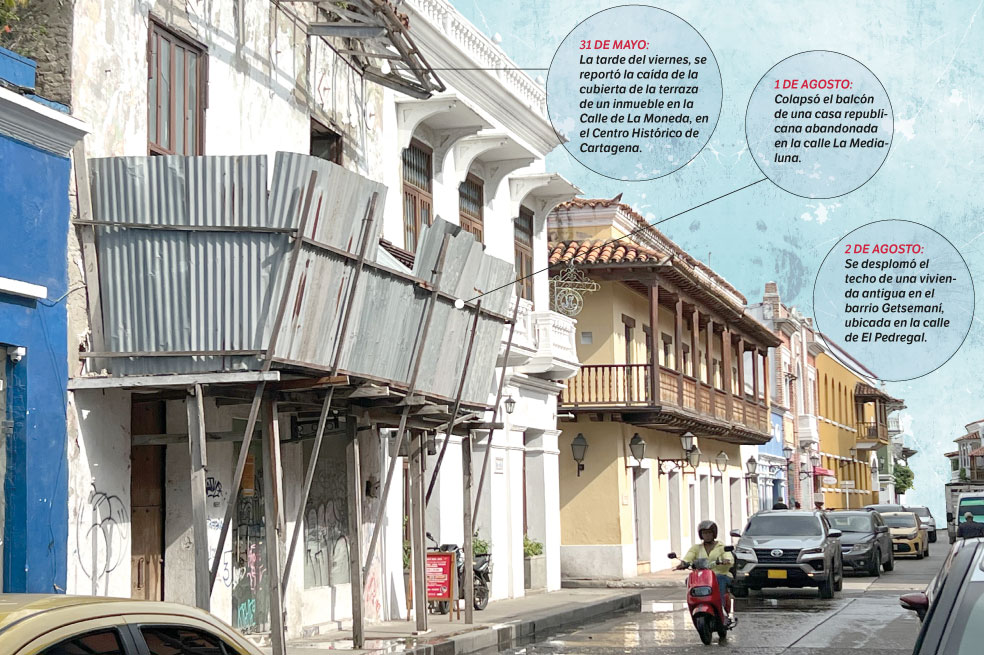 Colapsos en el centro histórico de Cartagena revelan situación sobre el patrimonio