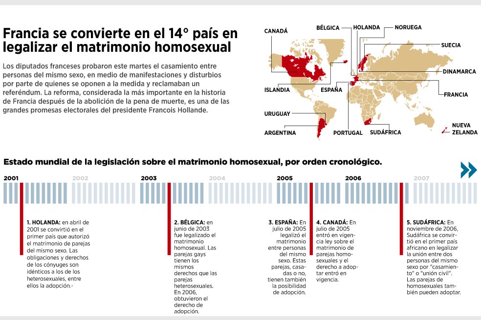 Francia aprobó el matrimonio homosexual pero sigue dividida (Infografía)