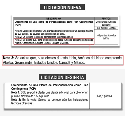 En la anterior licitación se daba más puntos si la empresa contaba con planta de contingencia América del Norte o en Europa.