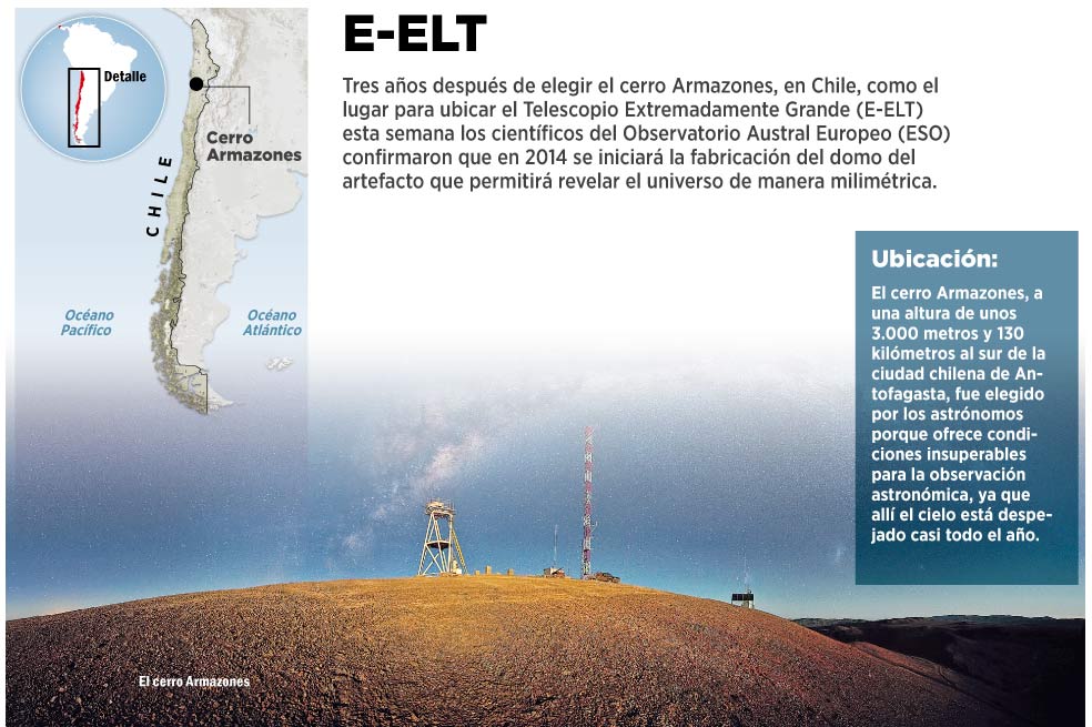 El ojo más grande del mundo
