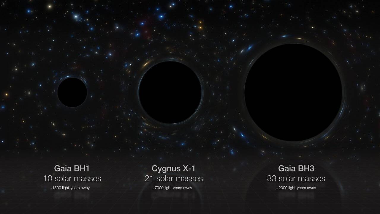 Descubren el agujero negro estelar más grande registrado en la Vía Láctea